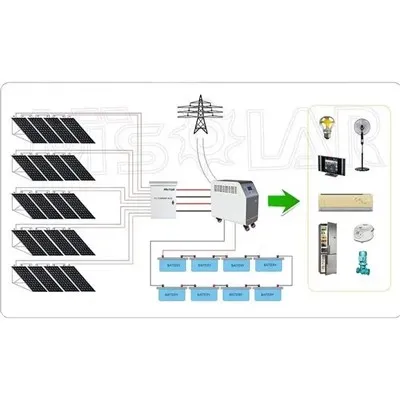 سیستم انرژی خورشیدی 30 کیلووات تا 100 کیلووات