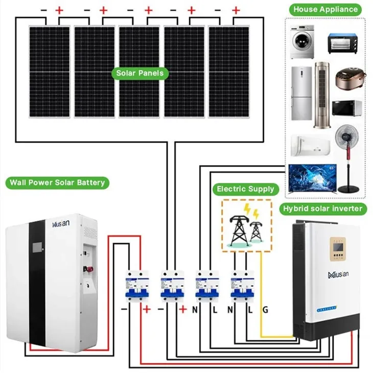 Complete 5.5kW Solar Power Kit factory